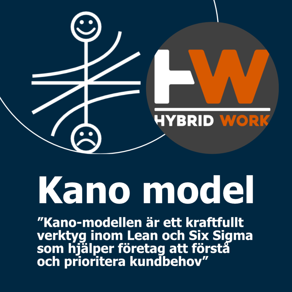 Kano model Karusell_1