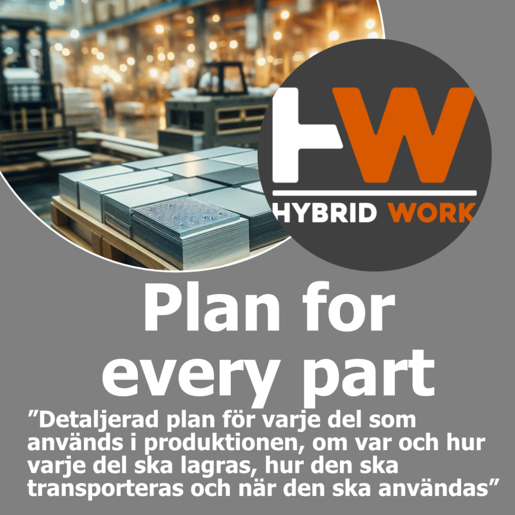 Plan for every part Karusell_1