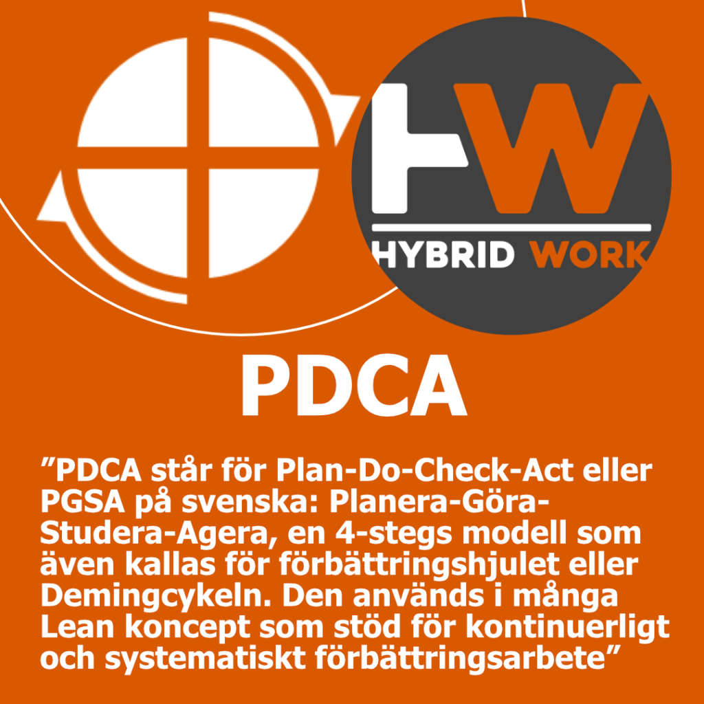 PDCA Karusell_1